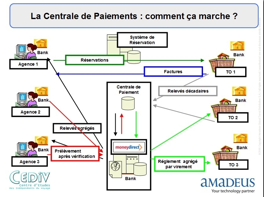 cliquer pour agrandir
