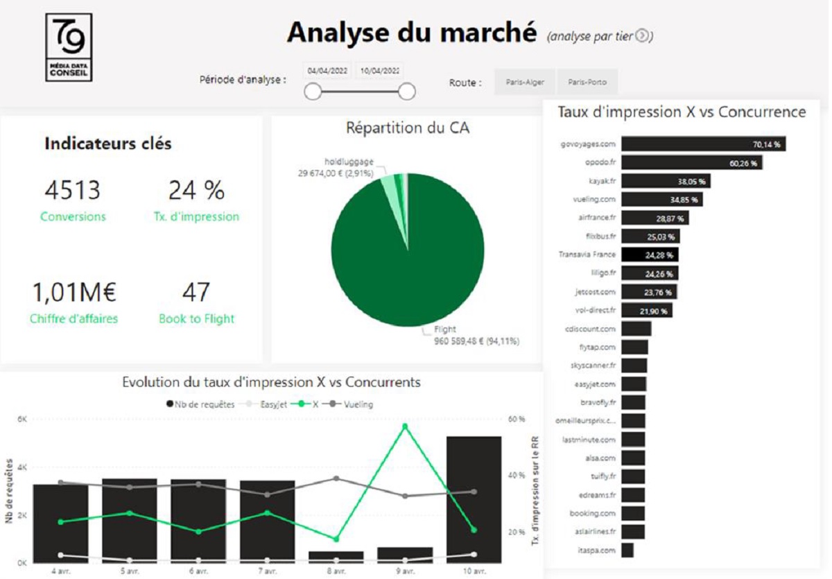 Travel 79 se veut être le tableau de bord du marketing digital dans le tourisme - DR Travel 79 se veut être le tableau de bord du marketing digital dans le tourisme - DR