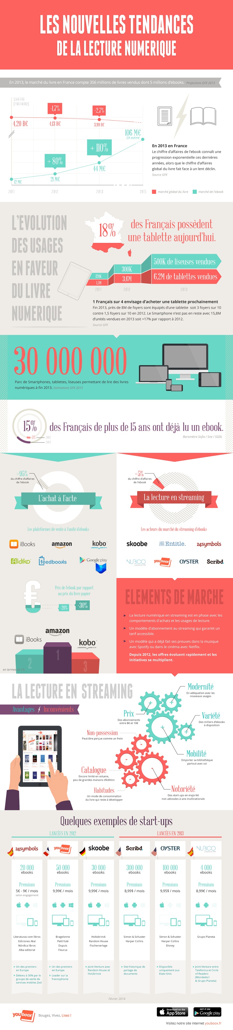 Youboox, la plateforme de lecture en streaming de livres et guides de voyages