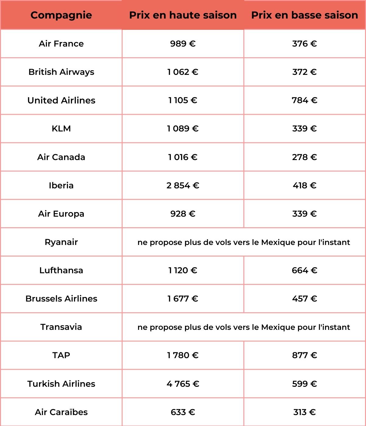 Vol Paris - Cancun : Quand et comment réserver ?
