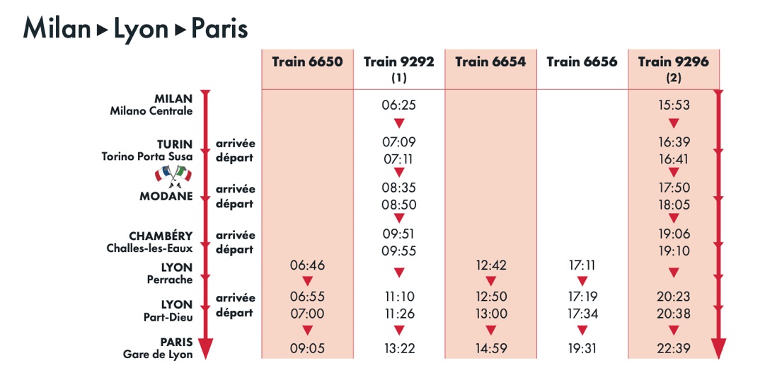 Vacances d'hiver : Trenitalia ouvre les ventes Paris-Lyon et Paris-Milan