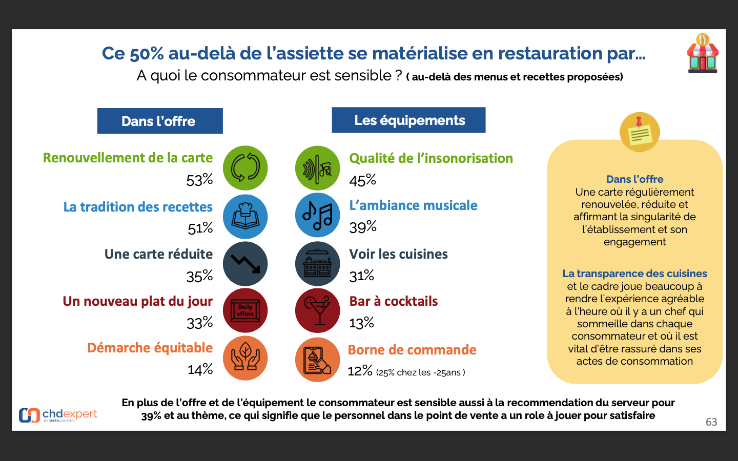 L’hôtellerie et la restauration doivent se remettre en question