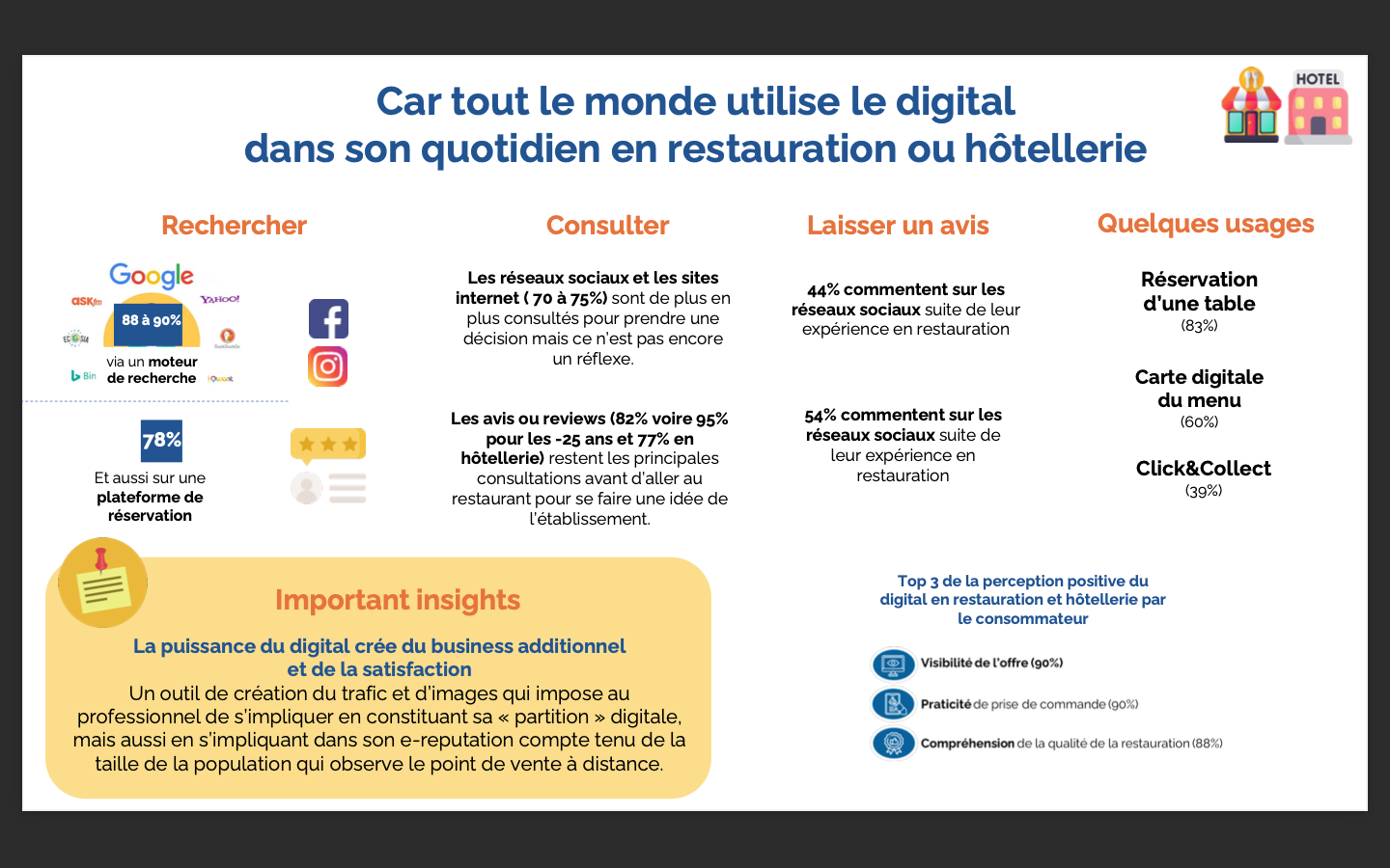 L’hôtellerie et la restauration doivent se remettre en question