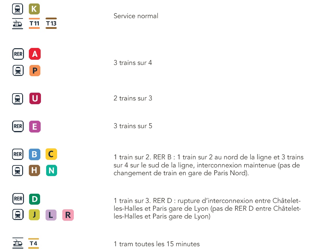 Le trafic en Ile-de-France sur le réseau Transilien (SNCF)