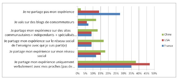 Quels sont les éléments clés de la performance d’un site ?