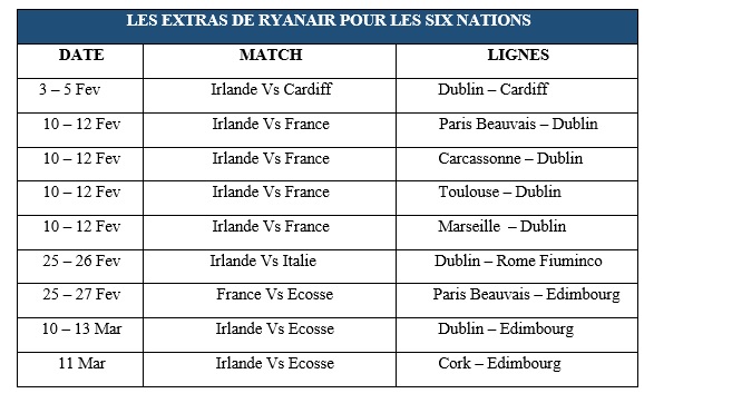 Ryanair ajoute des sièges pour le tournoi des Six Nations