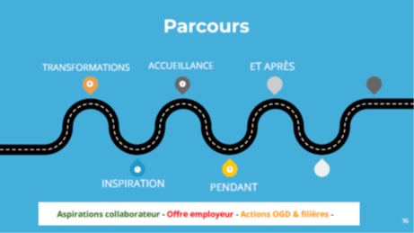 Parcours collaborateur : repenser le "capital humain" du tourisme