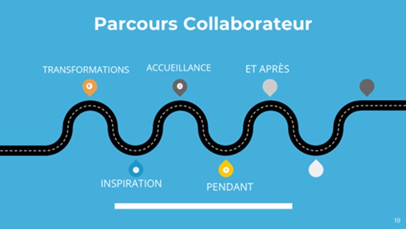 Le parcours collaborateur - DR