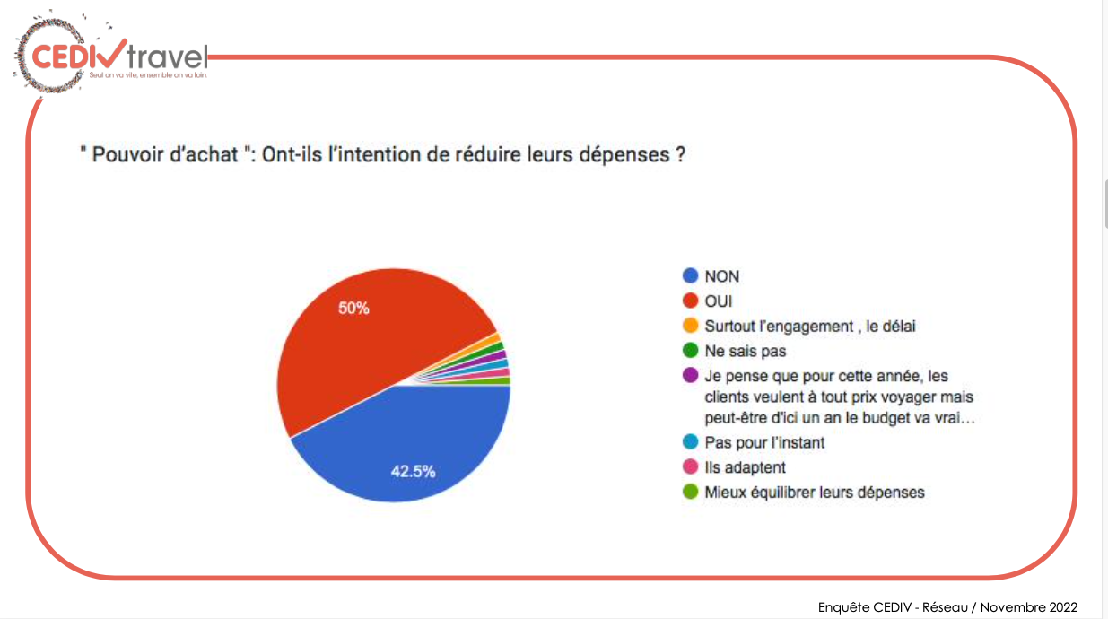 Clients des agences et touristes potentiels, un vrai décalage face aux voyages