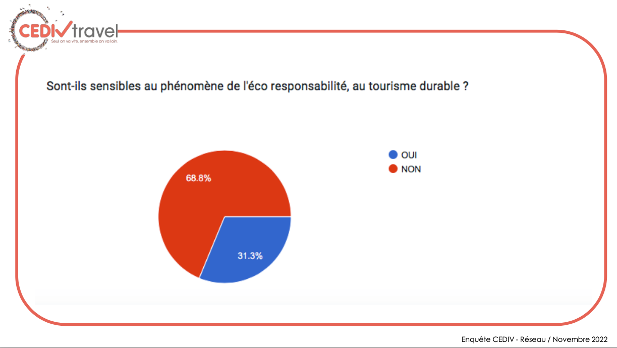 Clients des agences et touristes potentiels, un vrai décalage face aux voyages