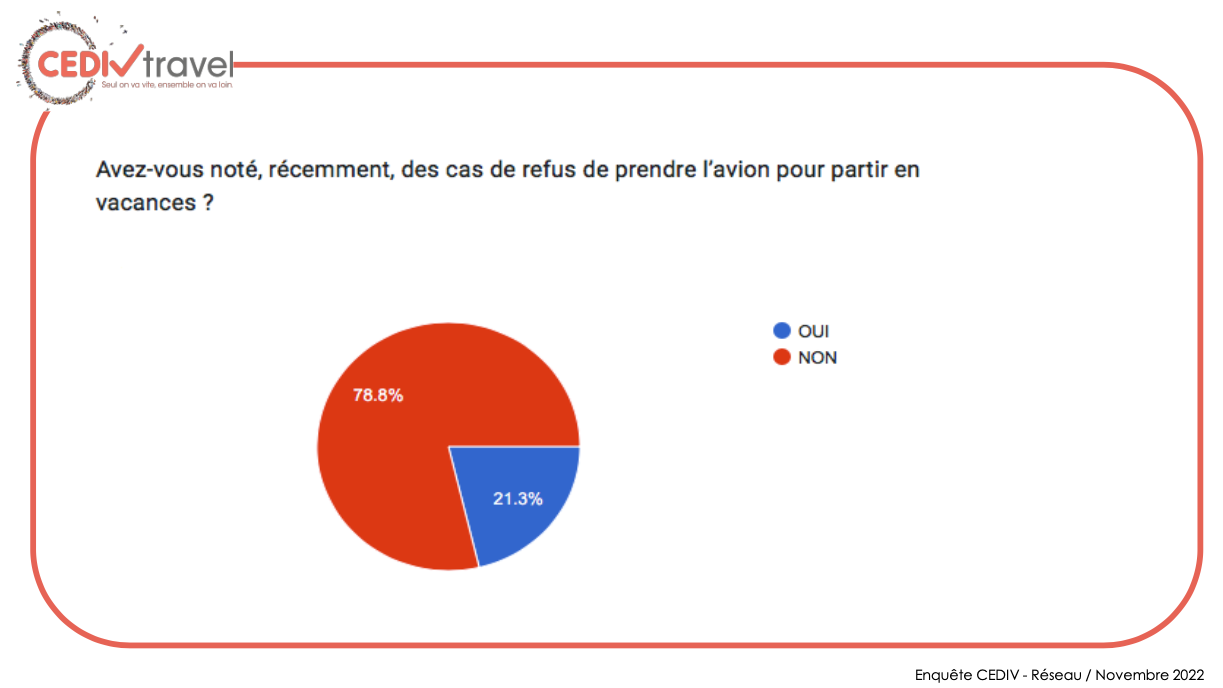 Clients des agences et touristes potentiels, un vrai décalage face aux voyages