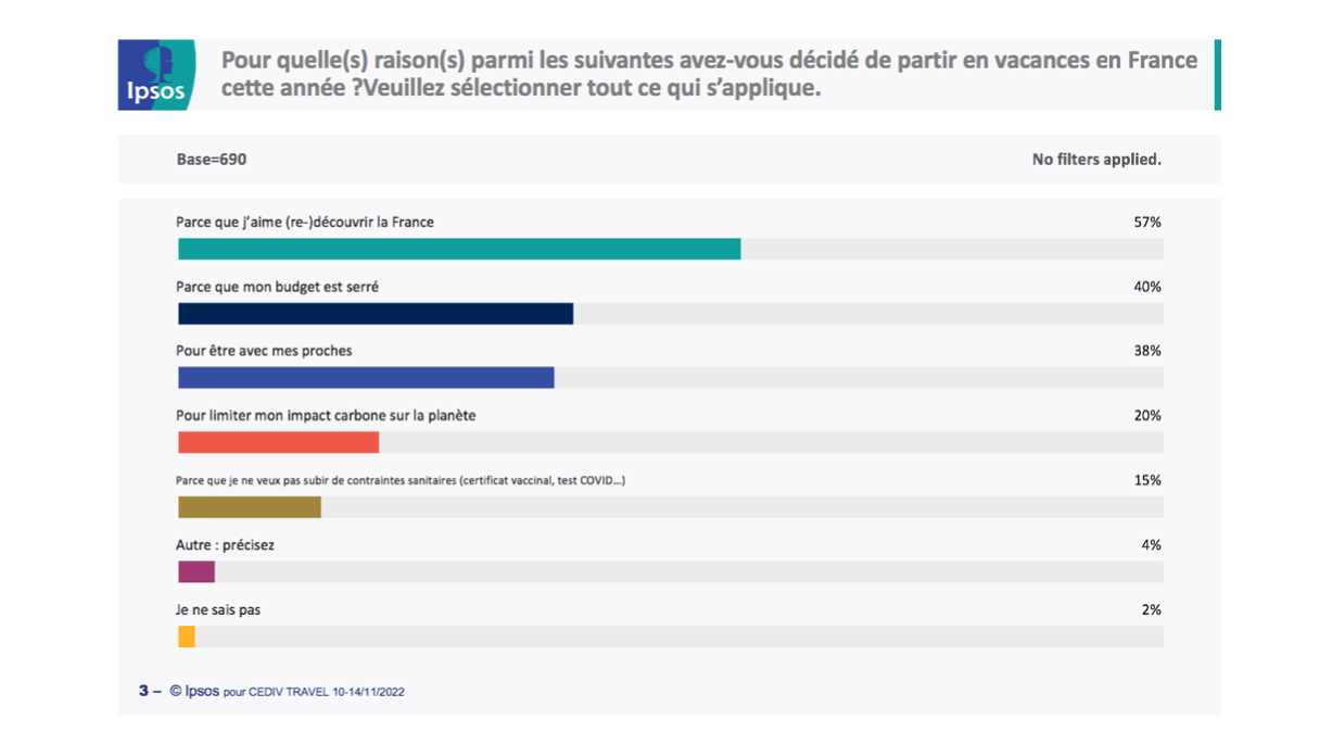 Clients des agences et touristes potentiels, un vrai décalage face aux voyages