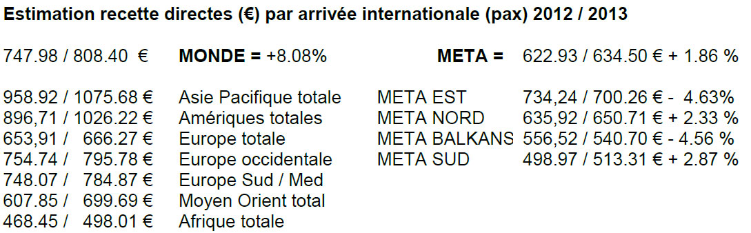 III. Réinventer la Méditerranée : vers la fin de la crise économique de 2008 ?