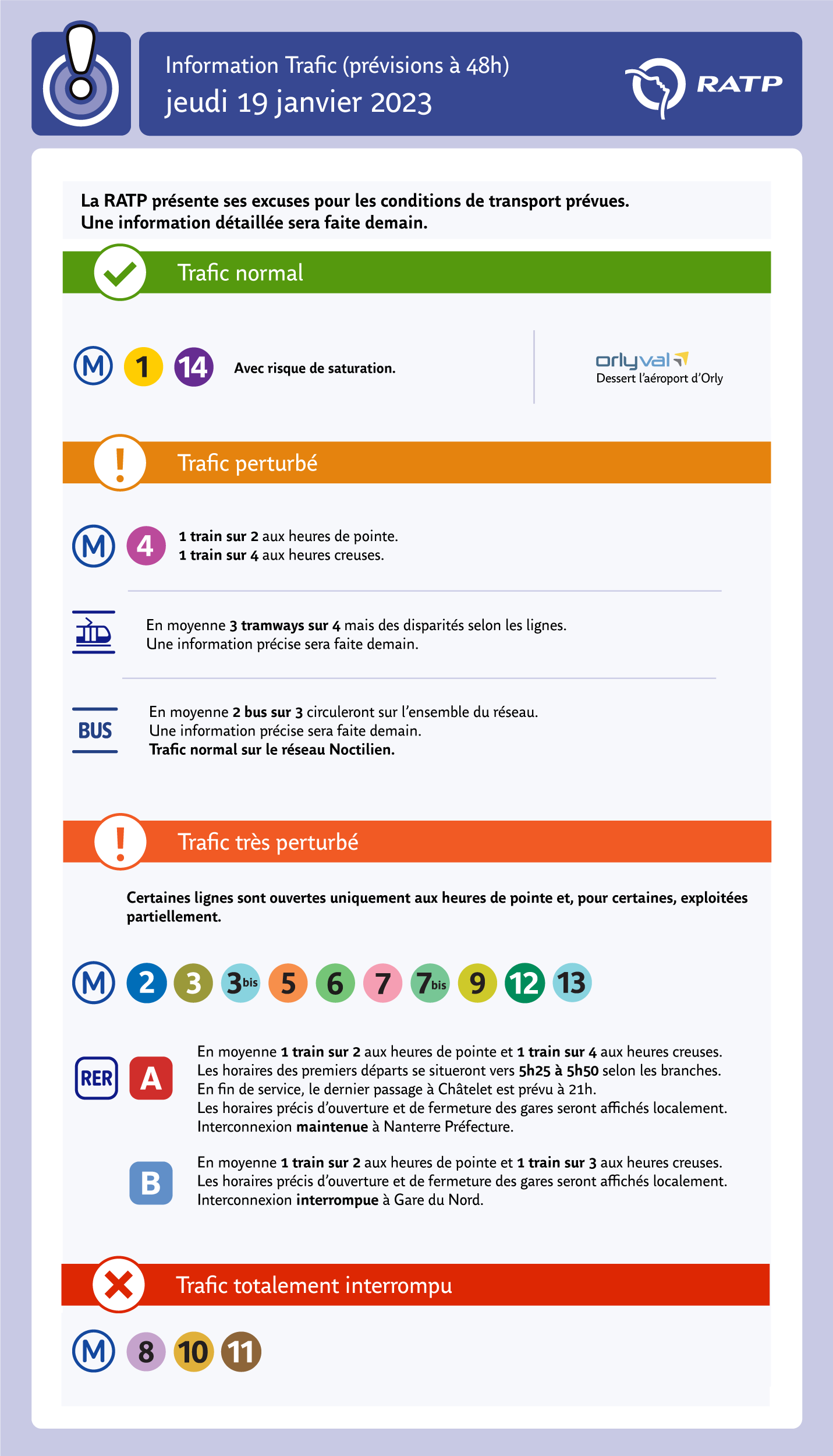 Le trafic attendu à la RATP le jeudi 19 janvier 2023 - RATP