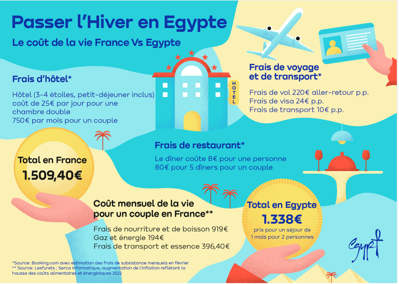 L’Égypte, destination plébiscitée par les Français pour les longs séjours