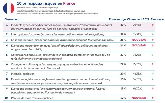 © Allianz Global Corporate & Specialty