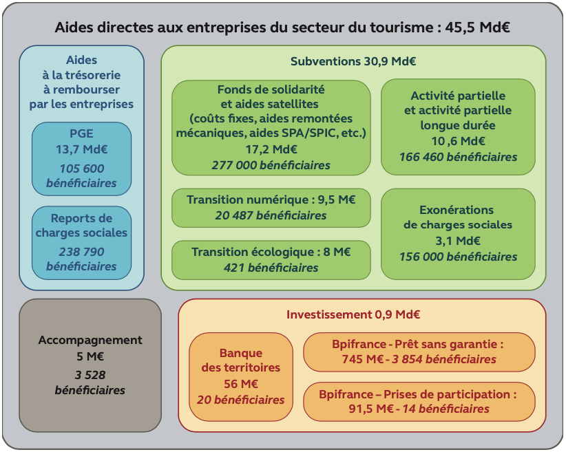 Source Cour des comptes