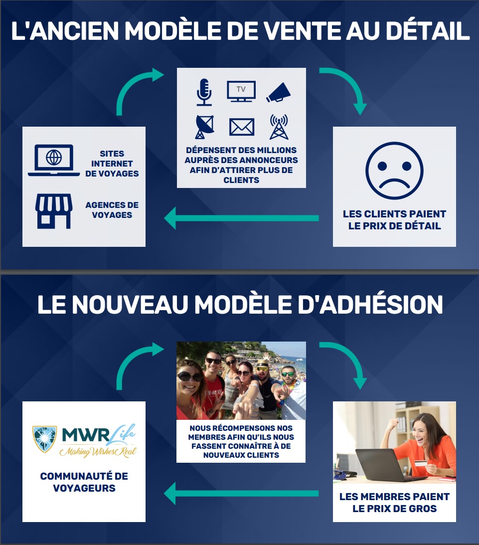 Les agents de voyages ont du mal avec le discours anti-AGV de certains Ambassadeurs MWR Life - DR : MWR Life Les agents de voyages ont du mal avec le discours anti-AGV de certains Ambassadeurs MWR Life - DR : MWR Life