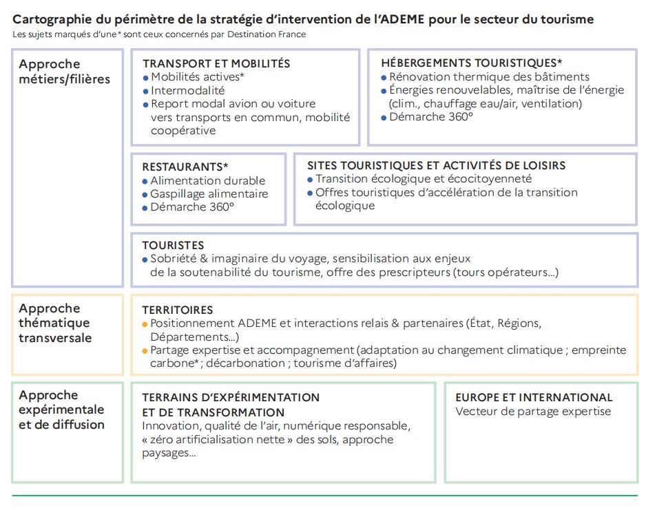 L'ADEME veut positionner le tourisme comme "axe structurant"