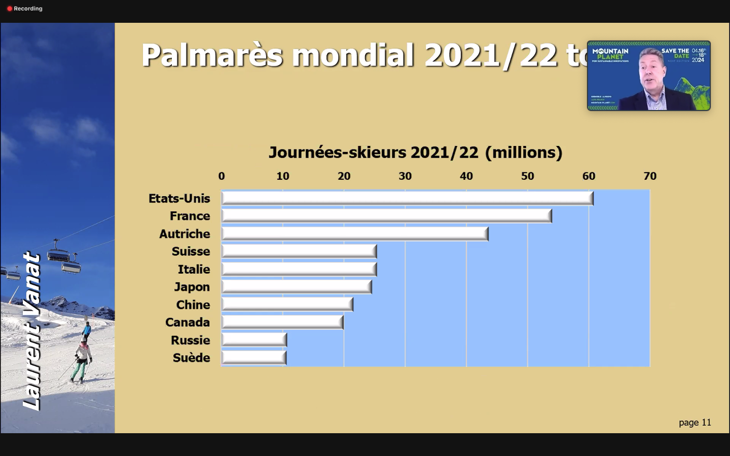 Ski : la France figure en bonne place sur le marché mondial de la Neige