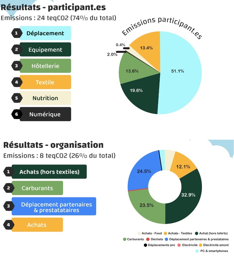 Course à vélo : la Poco Loco, le tourisme responsable en mode bikepacking Course à vélo : la Poco Loco, le tourisme responsable en mode bikepacking