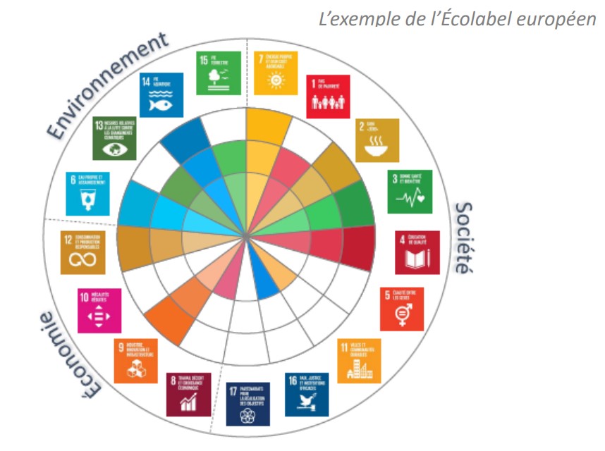 La jungle des labels tourisme : un guide pour s'y retrouver !