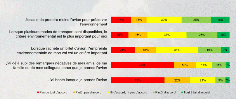 graphique dans l'étude de la Chaire Pégase