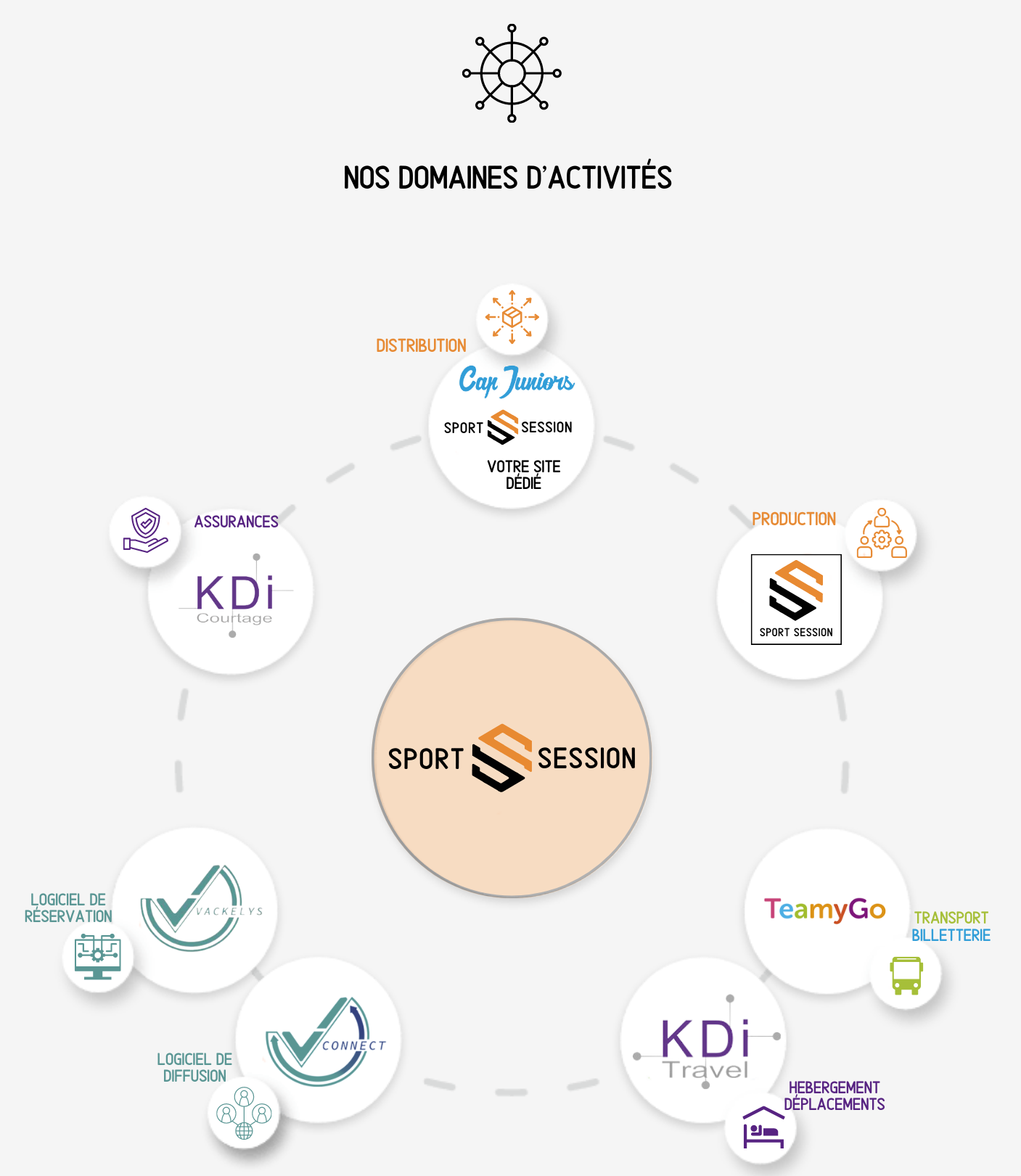 Les différents domaines d'activités du groupe AXALTIS - DR