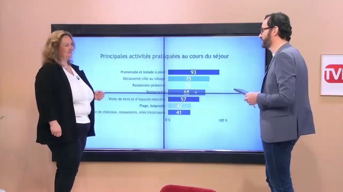 Jessica Viscat, CRT Bretagne, présente les résultats sur la télé locale (©CRT Bretagne)