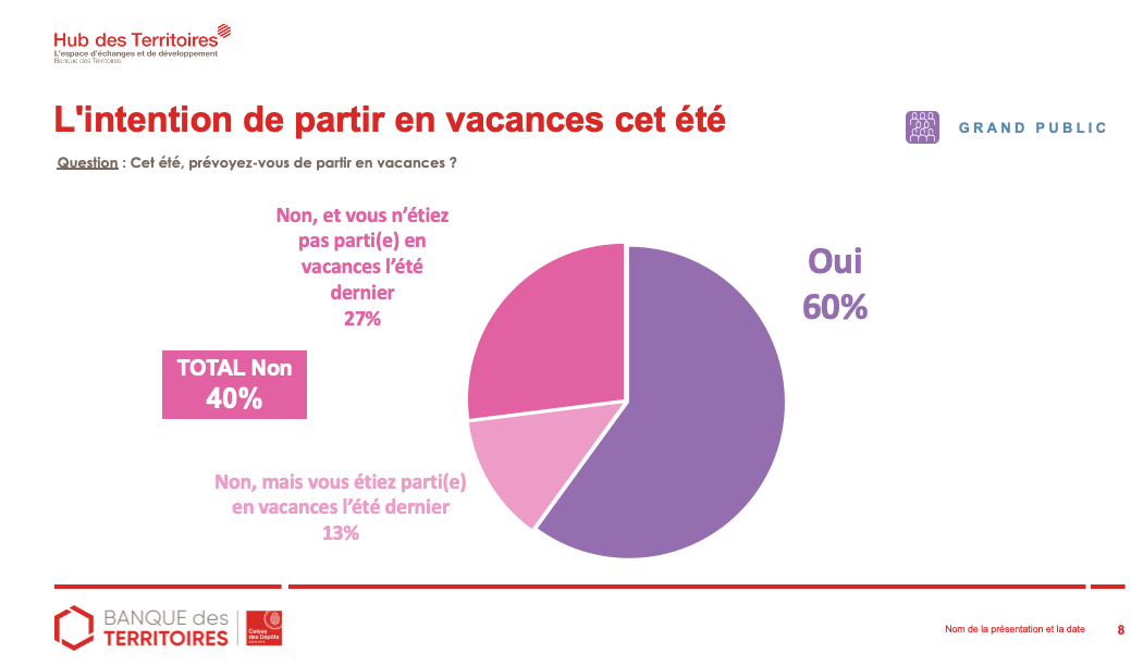 Qu'attendent les Français en matière de tourisme ?