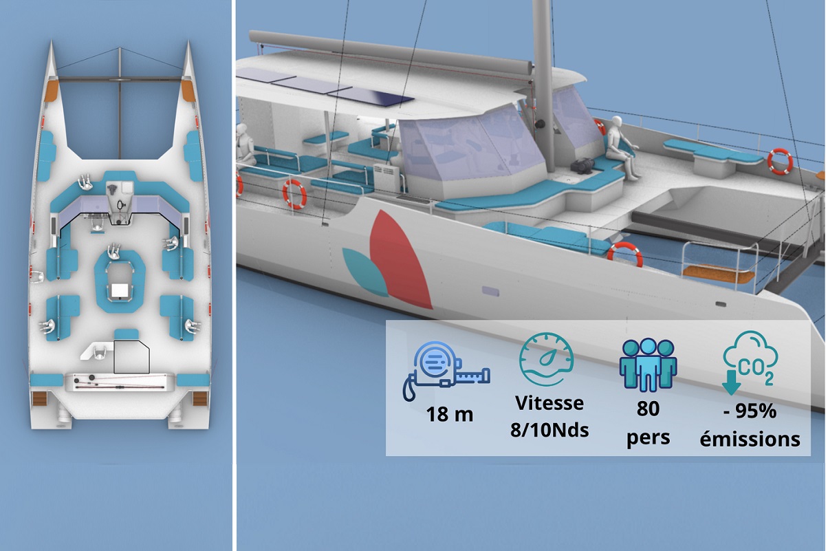 Sailcoop lance son projet de navette pour le printemps 2024 - DR : Sailcoop