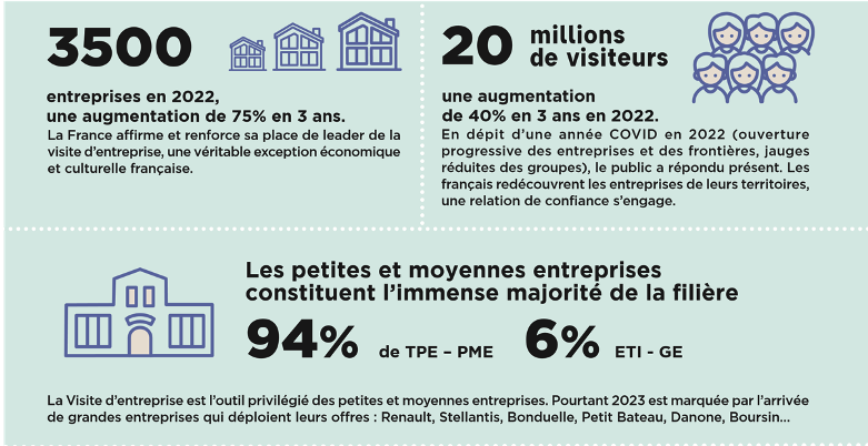 Entreprise et Découverte compte désormais 3 500 membres - E&D