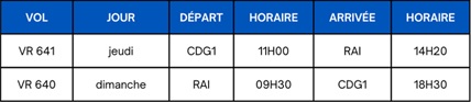 Cabo Verde : vol sans escale entre Paris et le Cap Vert