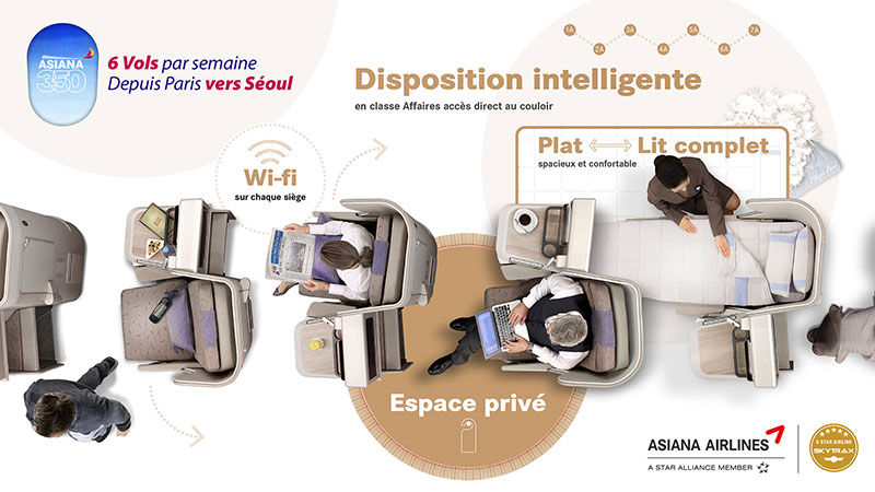Asiana Airlines dévoile ses avantages spéciaux pour voyageurs d’affaires