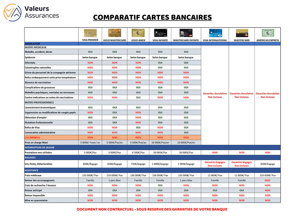 © Valeurs Assurances © Valeurs Assurances