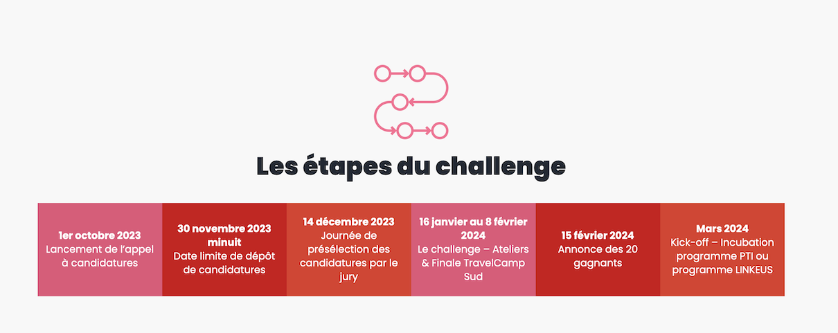 Pour participer à ce challenge, les porteurs de projets de tout profil doivent candidater avant le 30 novembre 2023 minuit