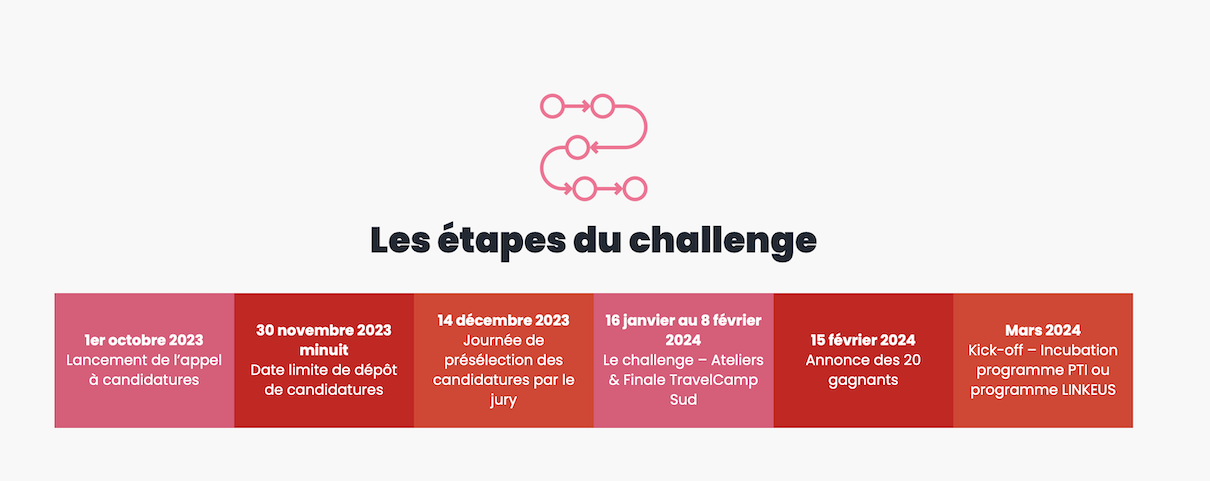 Pour participer à ce challenge, les porteurs de projets de tout profil doivent candidater avant le 30 novembre 2023 minuit Pour participer à ce challenge, les porteurs de projets de tout profil doivent candidater avant le 30 novembre 2023 minuit