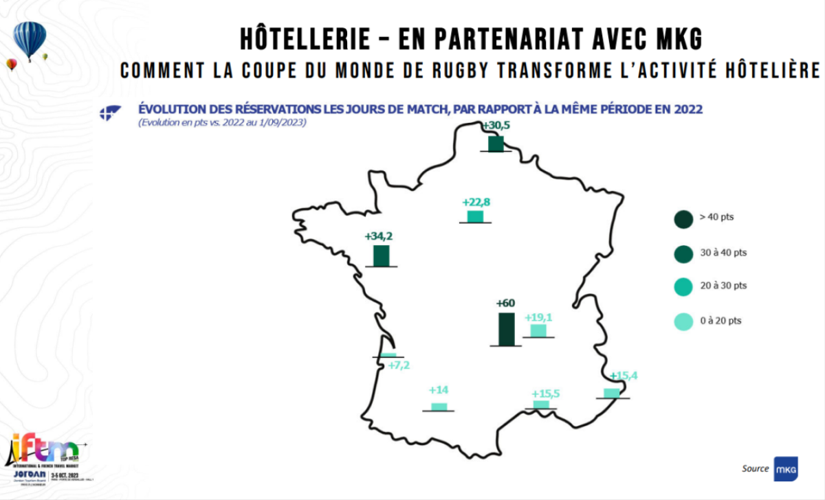 Voyage d'affaires : l'hôtel, toujours plus cher en 2024 🔑