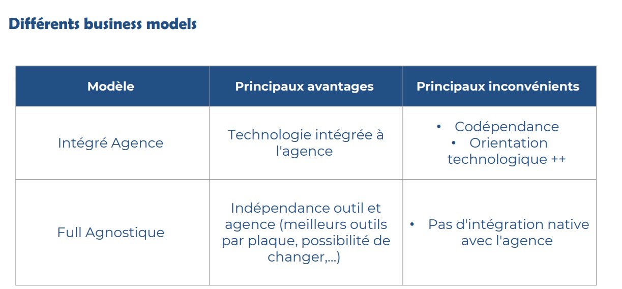 Aux entreprises de s'appuyer sur leurs fournisseurs pour choisir un modèle adapté à leurs besoins. Source : Havas Voyages