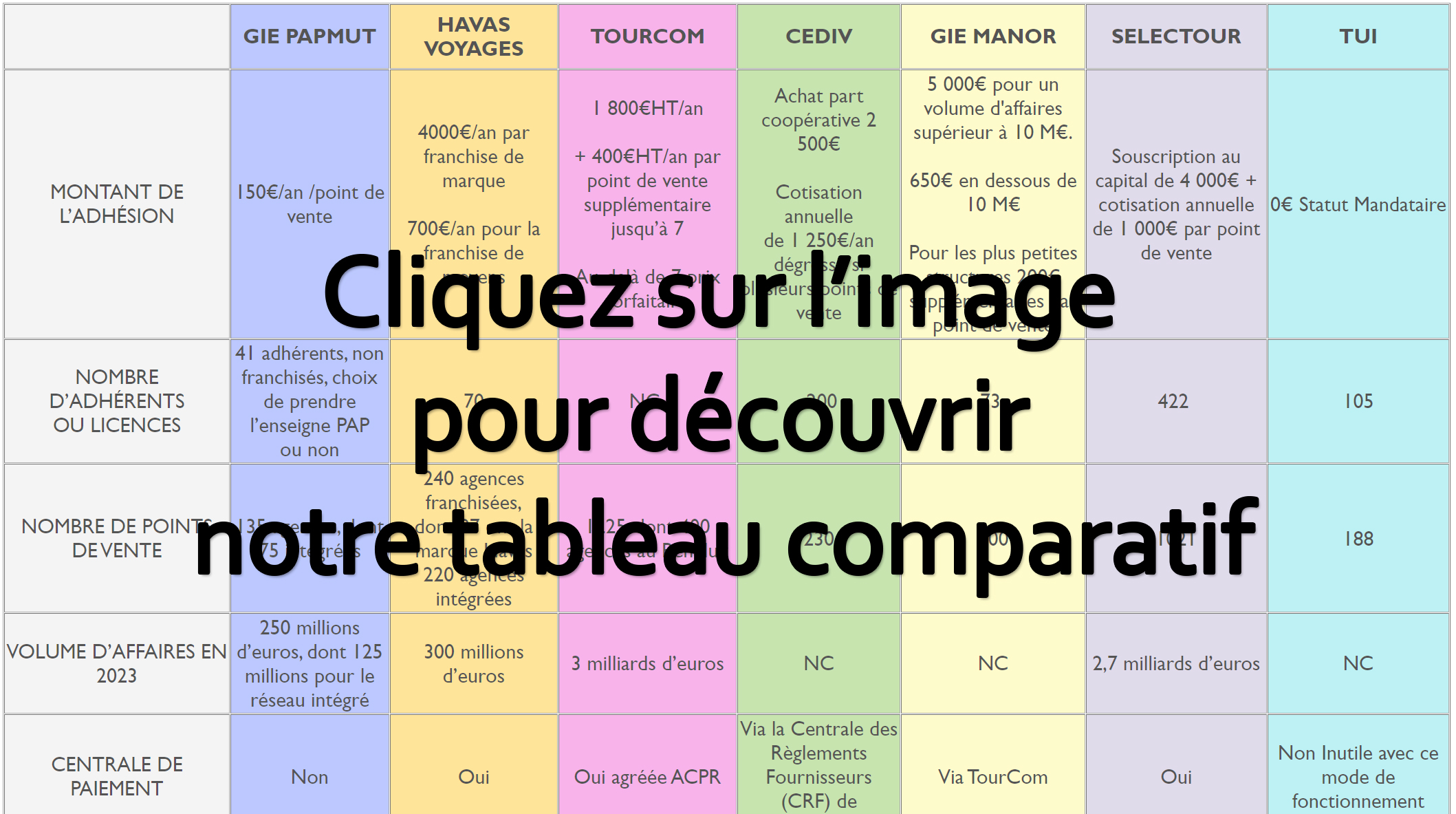 Cliquez sur l'image pour découvrir notre tableau comparatif, données fournies par les réseaux - DR Cliquez sur l'image pour découvrir notre tableau comparatif, données fournies par les réseaux - DR