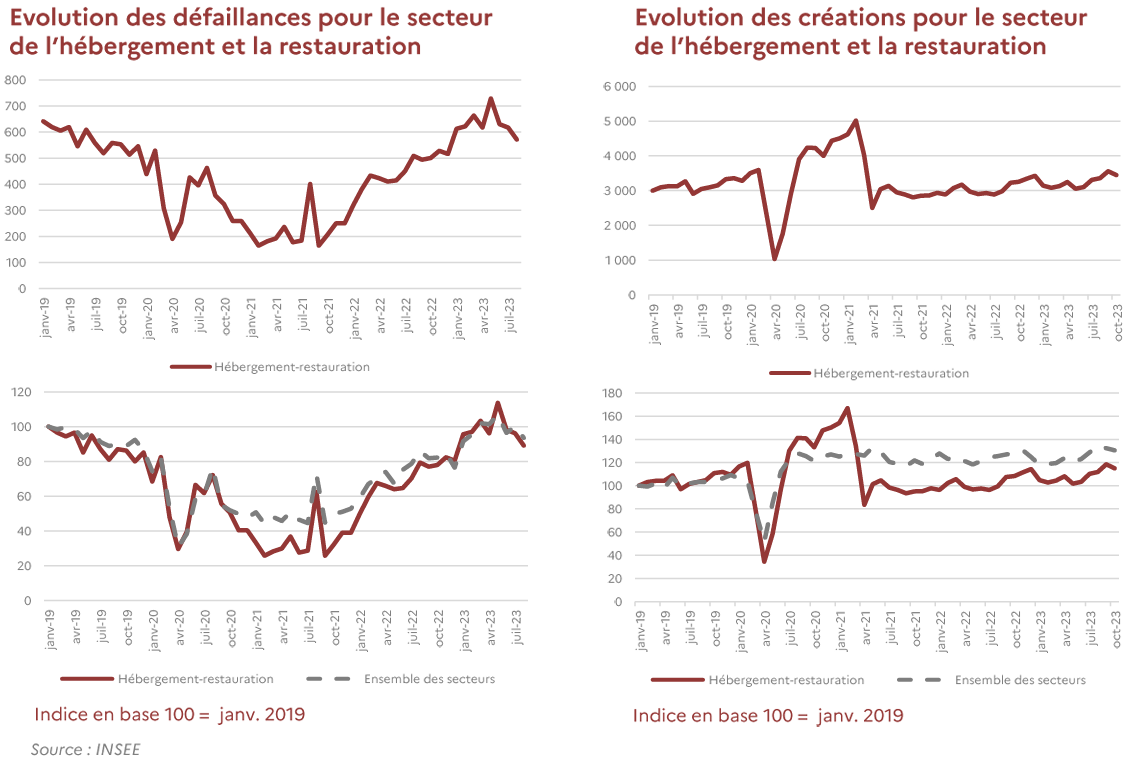 Atout France dresse le bilan du secteur touristique en 2023