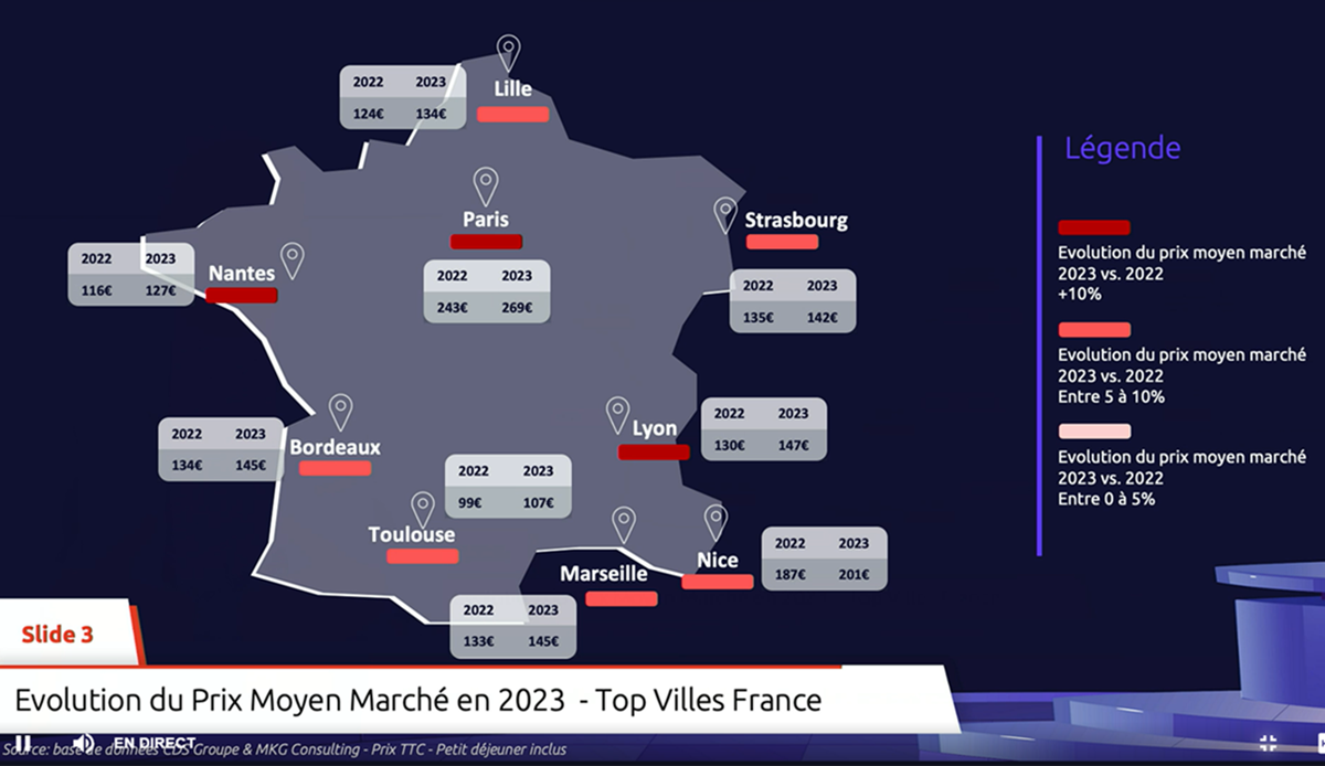 Hôtellerie : un marché dynamique marqué par l'inflation  Hôtellerie : un marché dynamique marqué par l'inflation