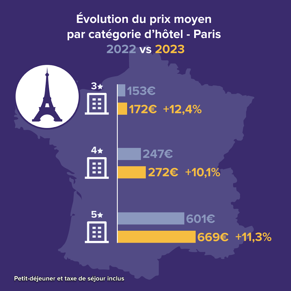 Tous les travel managers peuvent avoir accès à ce baromètre. @CDS-MKG