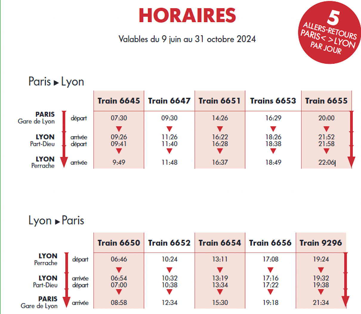 La compagnie propose un total de 5 allers-retours quotidiens entre les deux villes - Trenitalia