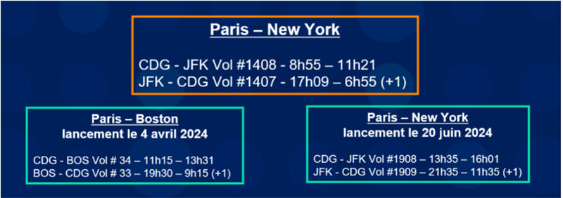 Découvrez Boston avec JetBlue !