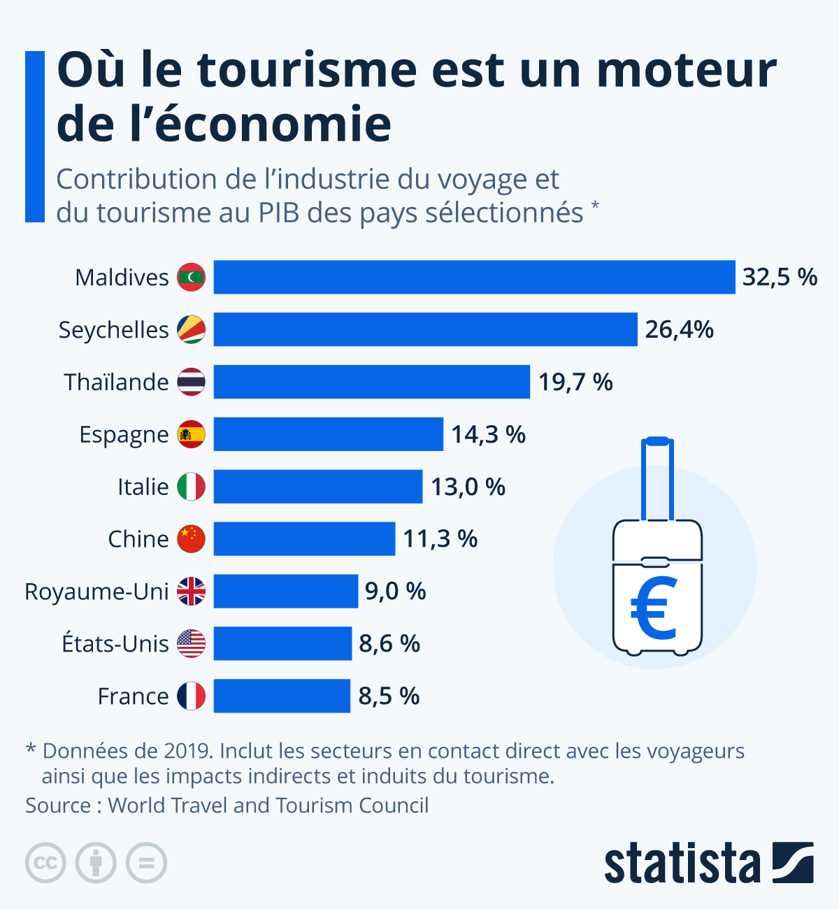 Fréquentation : querelle d’Allemand et auberge espagnole 🔑