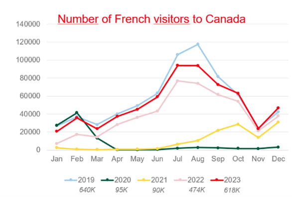 Données issues du site officiel de Statistique Canada