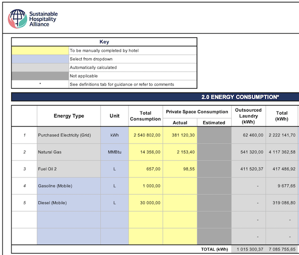 Image : Exemple de tableur de calcul des GES avec l’outil HCMI.    Source : Sustainable Hospitality Alliance