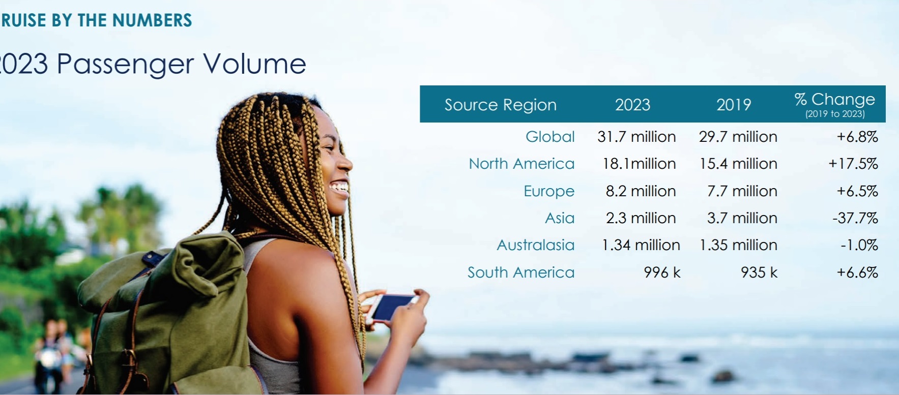 Croisière : le marché français retrouve de belles couleurs en 2023