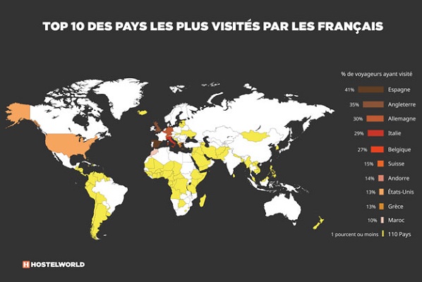 Top 10 des pays visités par les Français - DR : Hostelworld